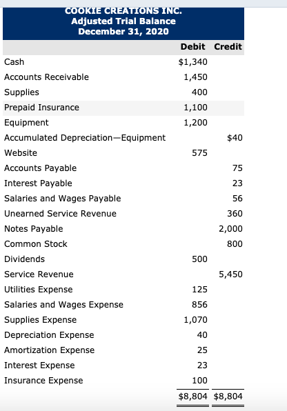 successful first few months, she is considering other opportunities to develop her
