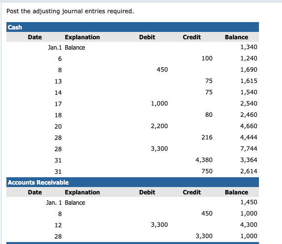 business. One opportunity is to become the exclusive distributor of a line