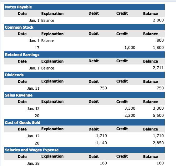 you for advice on how to account for these mixers. Each appliance