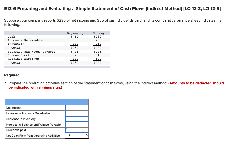 E12-6 Preparing and Evaluating a Simple Statement of Cash Flows (Indirect
