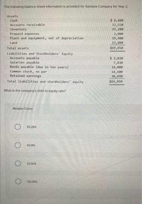 debt to equity ratio? Mulvple Choice 55.26% 4314% 32.56% 13209% Phillips Compaity