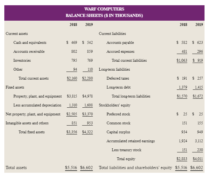 cash flows (Question 1 and 2). You can type the answer for