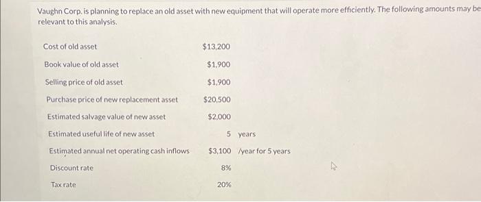 Based in the information provided, find the Net Present Value of the