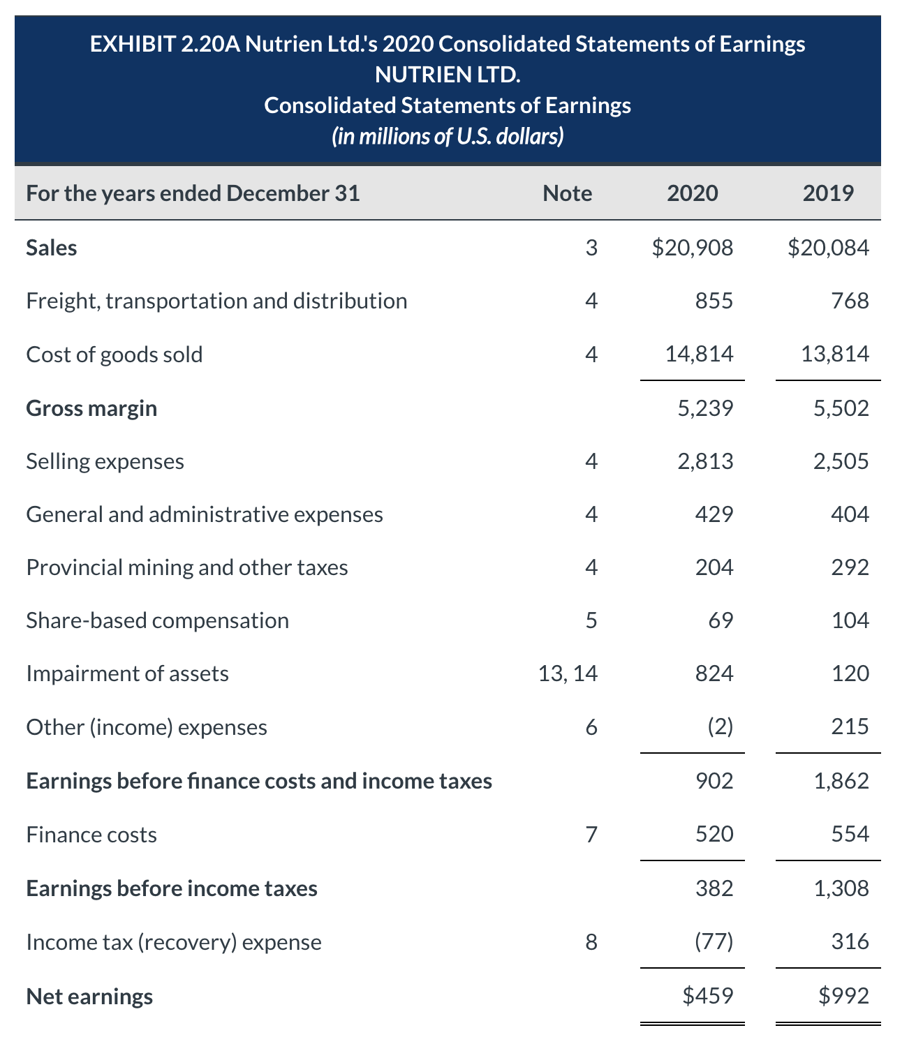 Liabilities Current liabilities Short-term debt Current portion of long-term debt Current