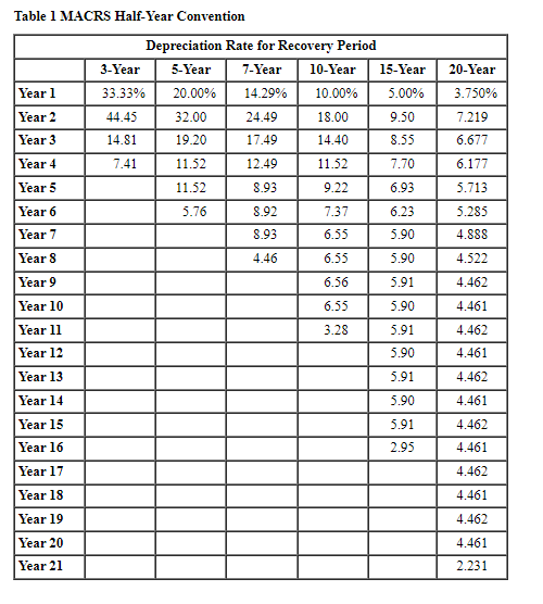 for verification. Thank you! Required information [The following information applies to the