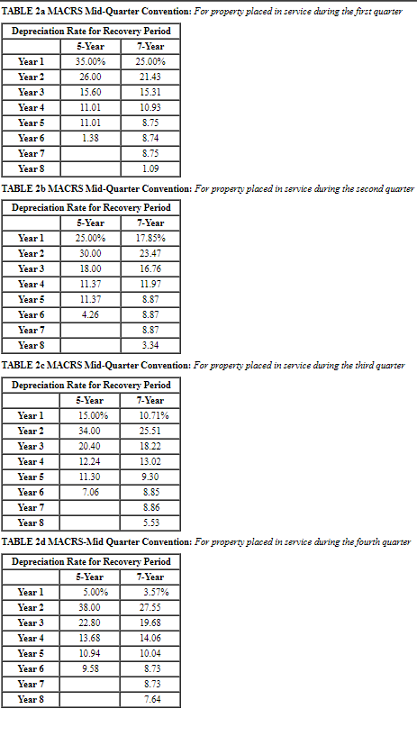 questions displayed below.] DLW Corporation acquired and placed in service the following