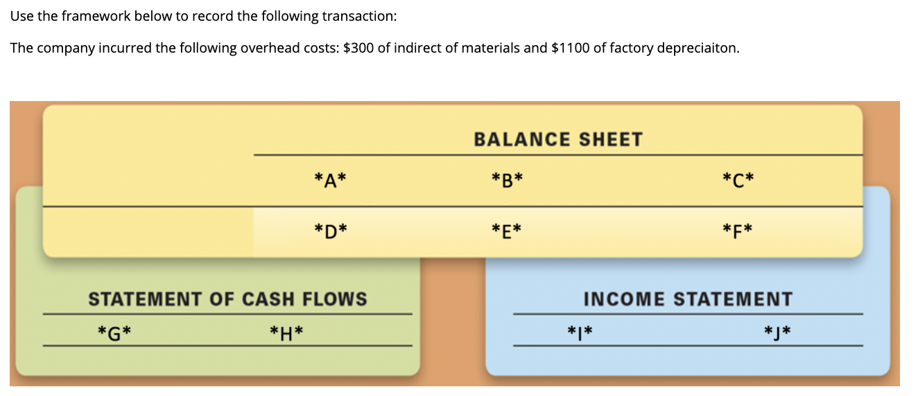Use the framework below to record the following transaction: The company