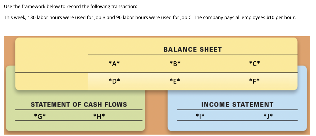 incurred the following overhead costs: $300 of indirect of materials and $1100
