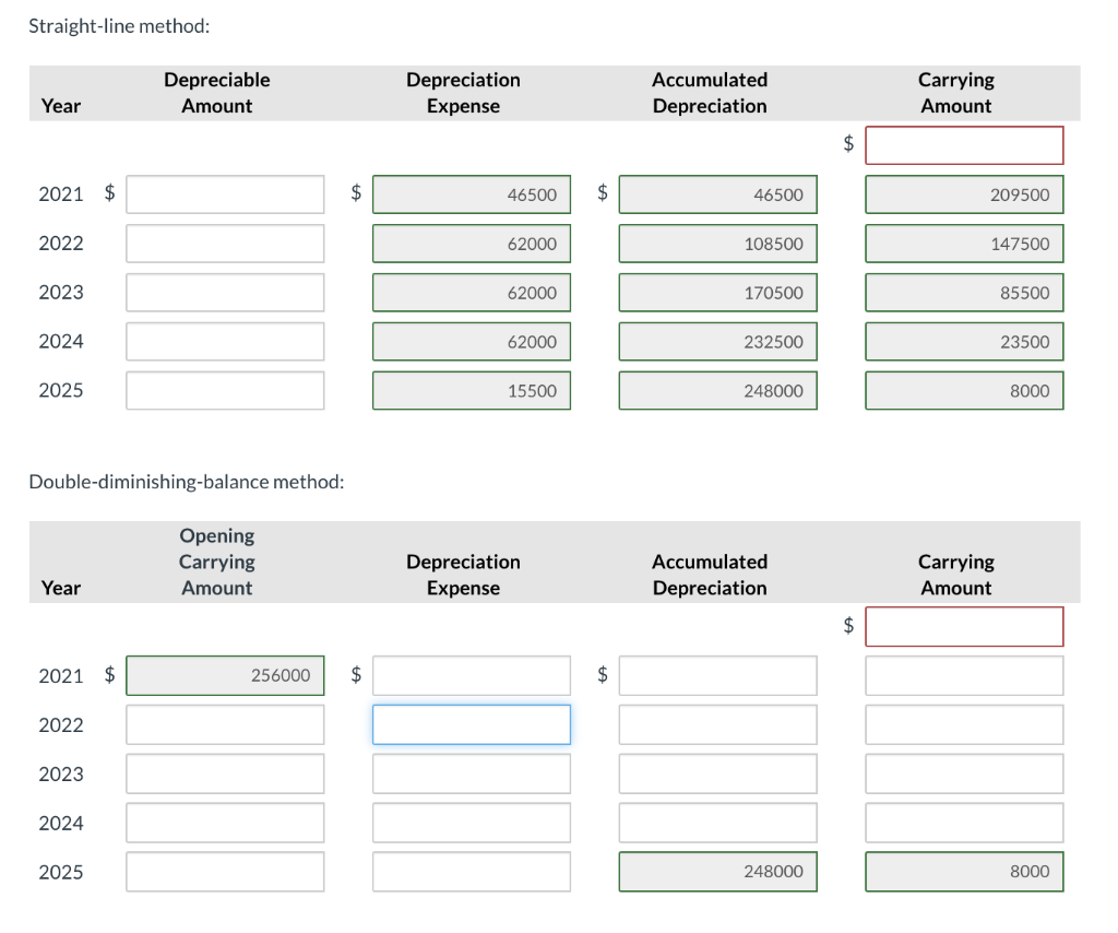 please explain how they are calculated. Sunland Company purchased equipment on March