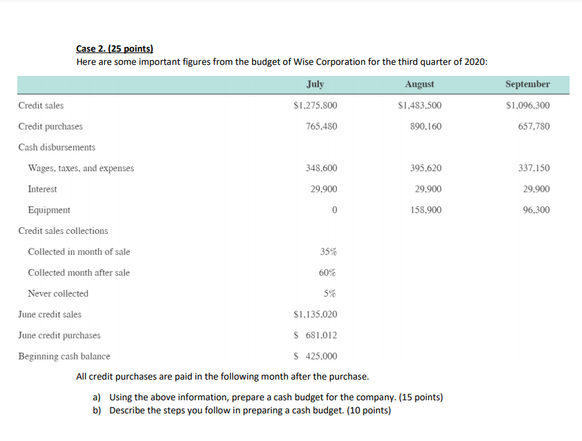  Case 2. (25 points) Here are some important figures from the