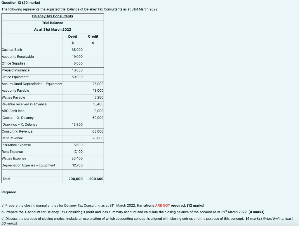  Question 13 (20 marks) The following represents the adjusted trial balance