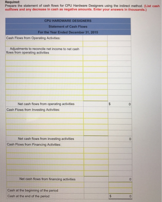 preparing the statement of cash flows (indirect method) for CPU Hardware Designers.