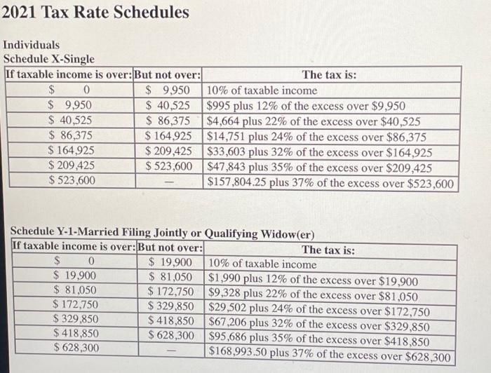 Rate Schedules Individuals Schedule Z-Head of Household \begin{tabular}{|c|c|c|} \hline If taxable income