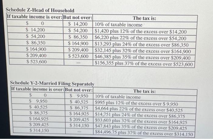 is over: & But not over: & \multicolumn{1}{c|}{ The tax is: }
