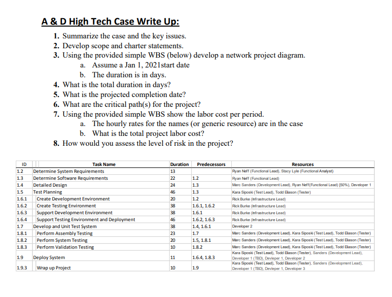  ID A & D High Tech Case Write Up: 1. Summarize