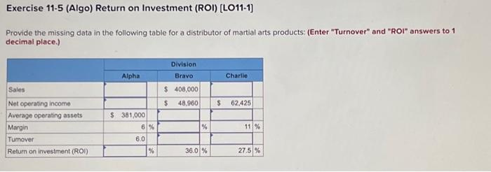  Provide the missing data in the following table for a distributor