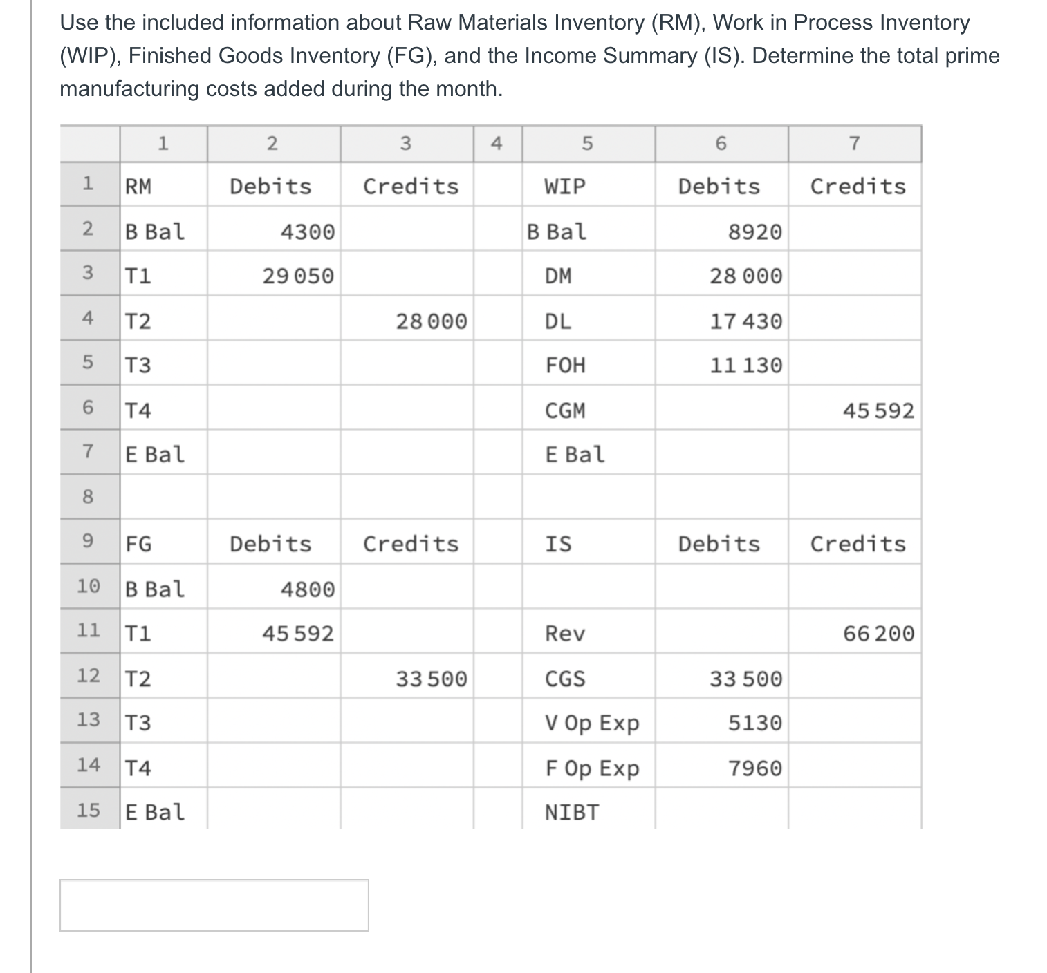 Inventory (RM), Work in Process Inventory (WIP), Finished Goods Inventory (FG), and