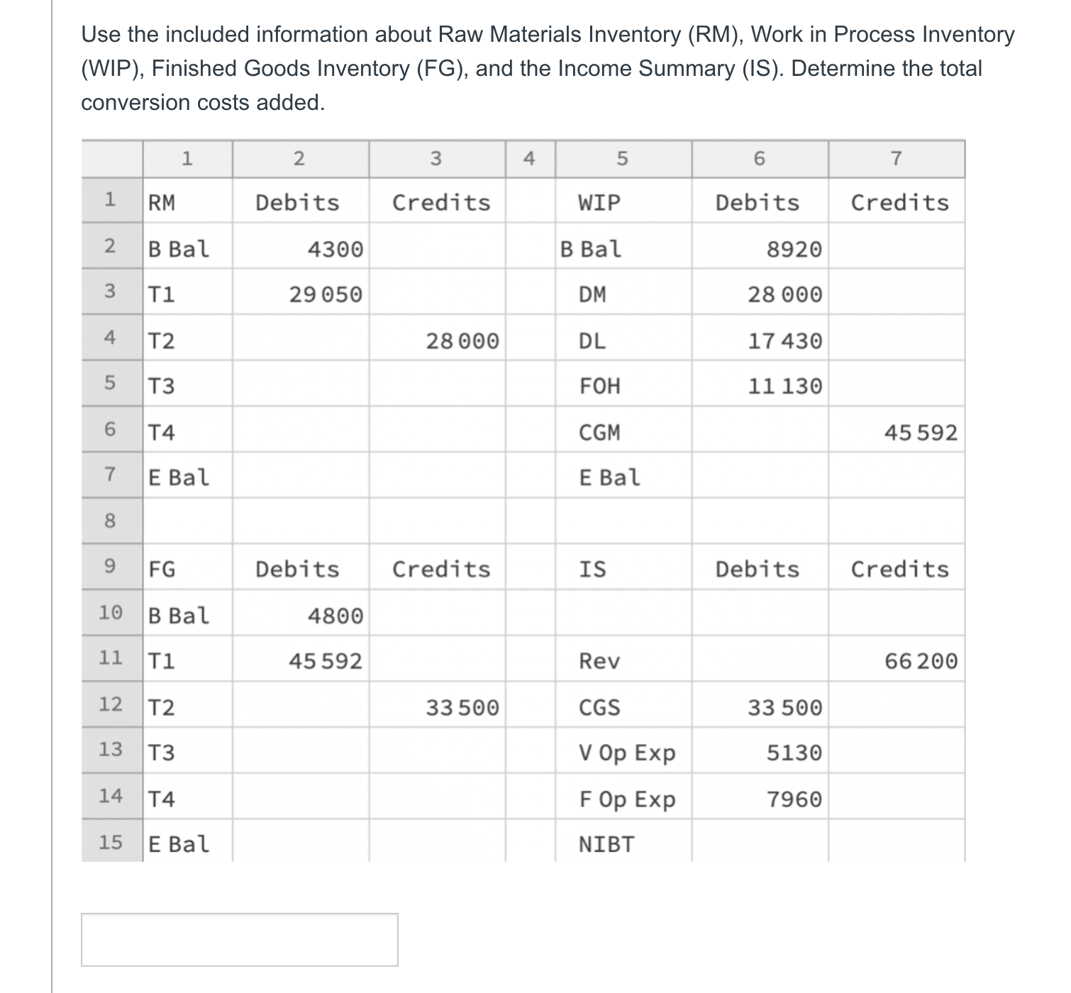 the Income Summary (IS). Determine the total Use the included information about
