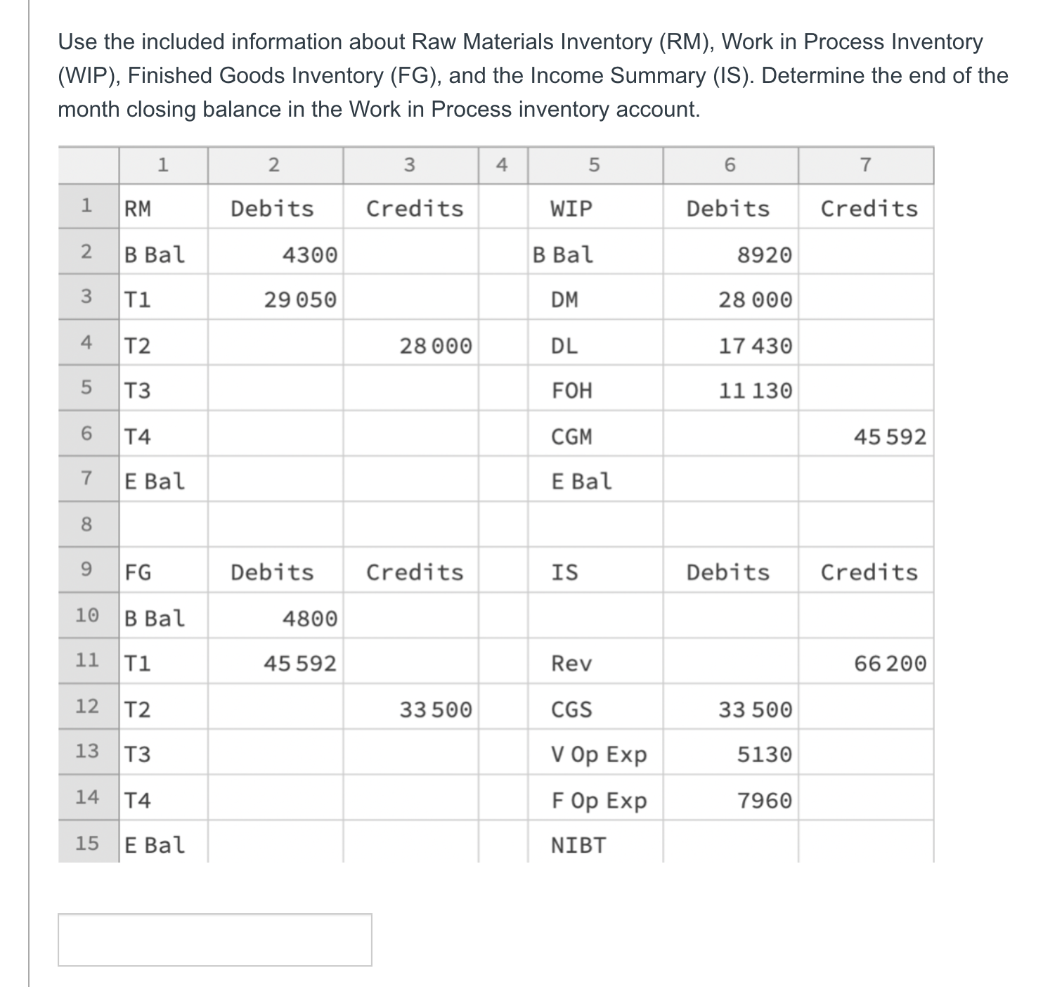 Raw Materials Inventory (RM), Work in Process Inventory (WIP), Finished Goods Inventory