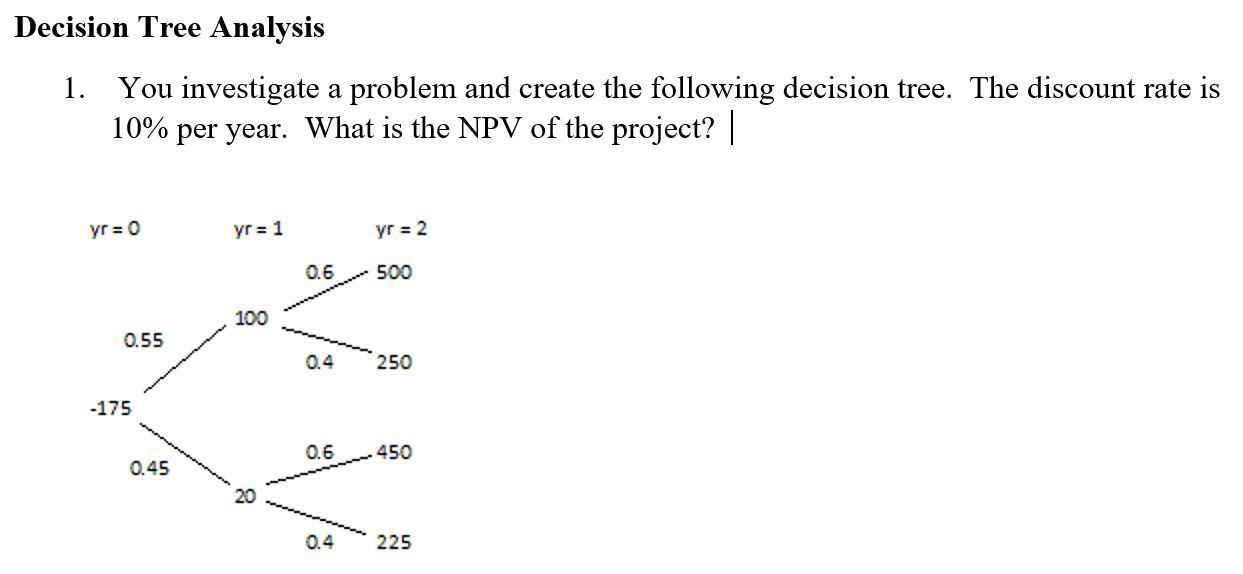 Show all the steps: Decision Tree Analysis 1. You investigate a problem