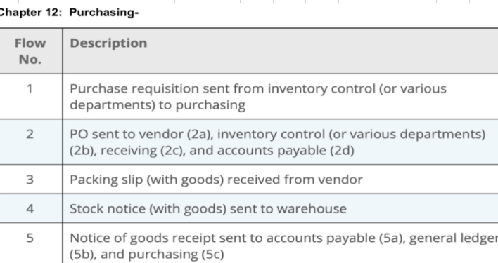  Instructions: Based on the narrative provided, develop a Table of Entities