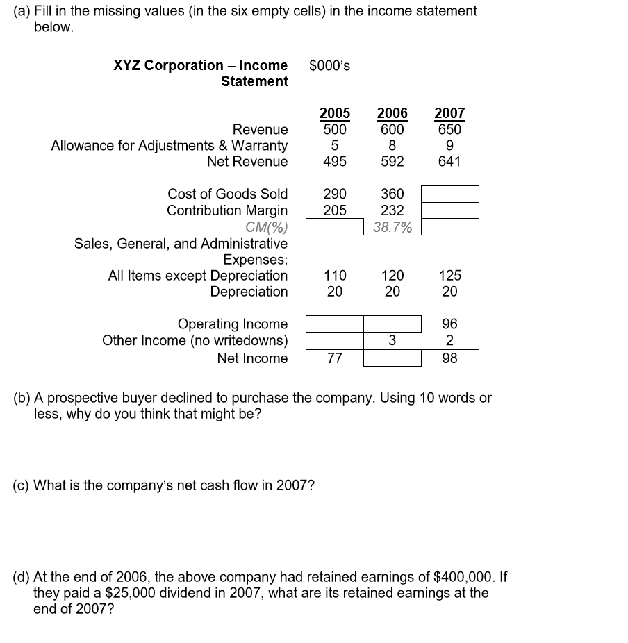 (a) Fill in the missing values (in the six empty cells)