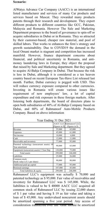 please help me I need 300 words for each task AlWatya