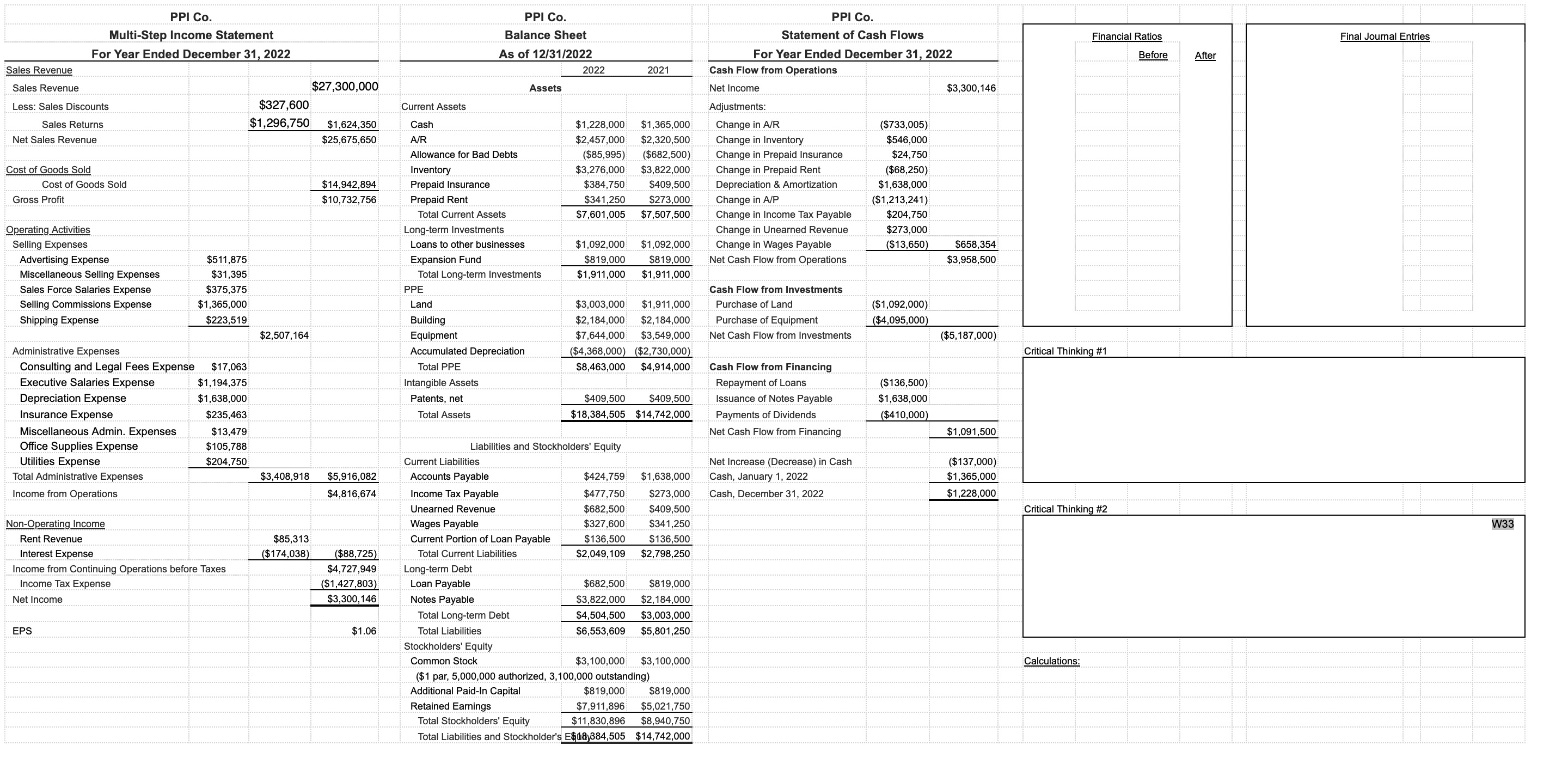 Info: PPI's management is afraid that an error was made when calculating