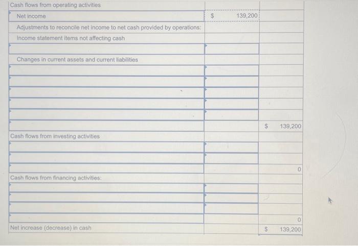 sales, (2) all credits to Accounts Recelvable reflect cash receipts from customers,