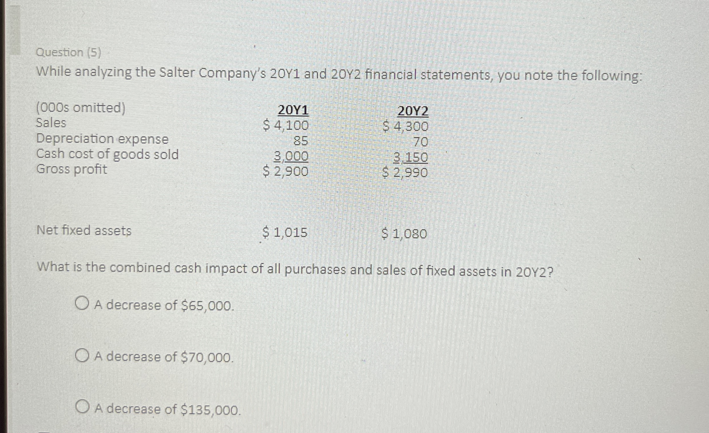  Question (5) While analyzing the Salter Company's 20 Y1 and 20