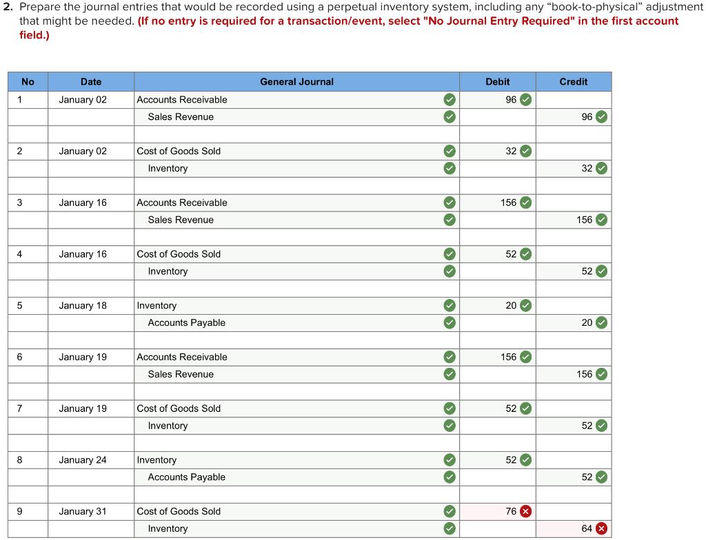35 shovels, for a total cost of $140. The company had the