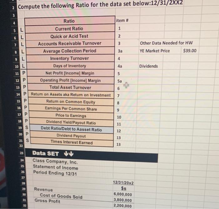  Samnuta the following Ratio for the data set below:12/31/2XX2 Data SET