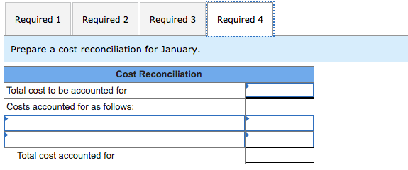 beginning work in process inventory and the costs added during January amounted