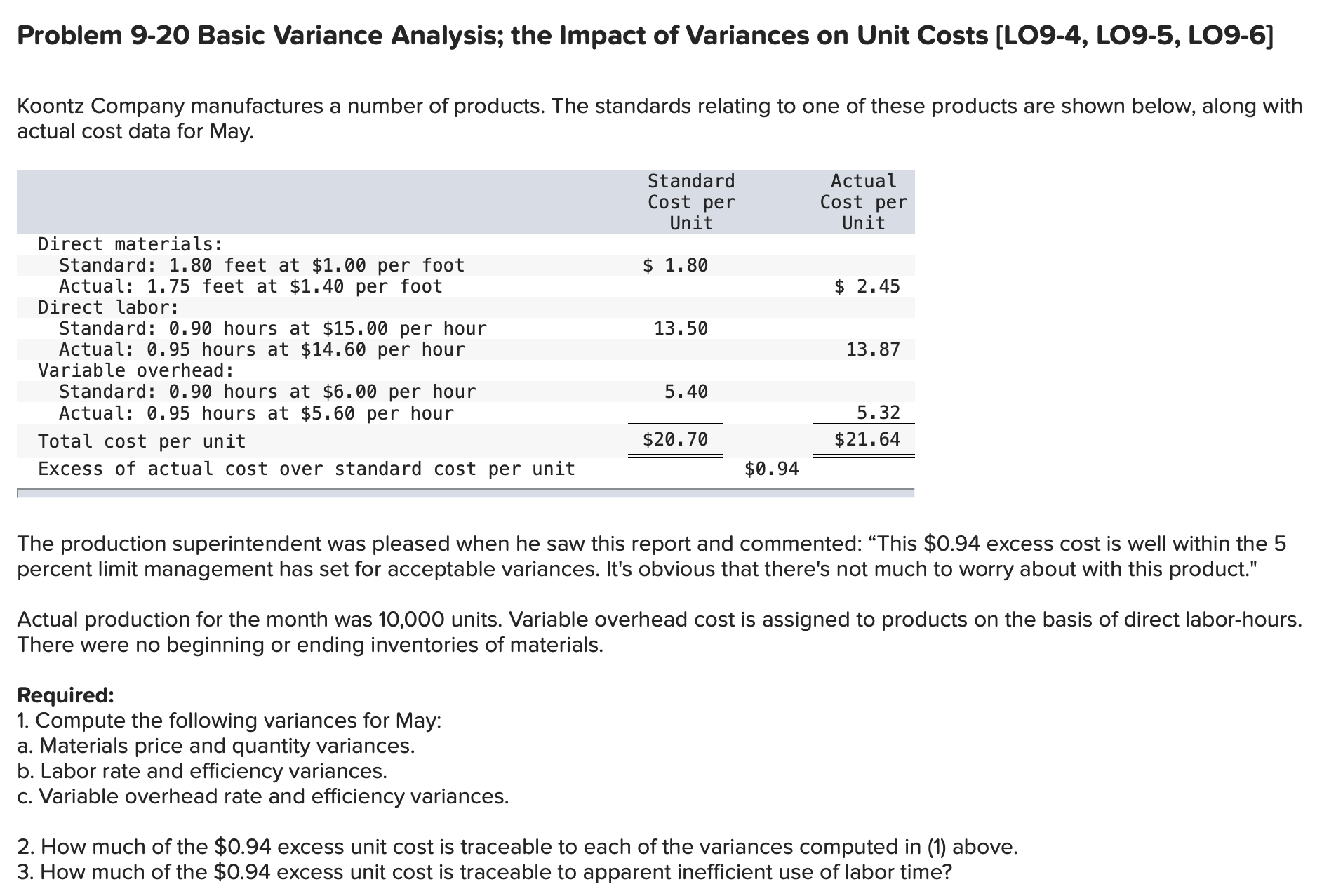  Problem 9-20 Basic Variance Analysis; the Impact of Variances on Unit