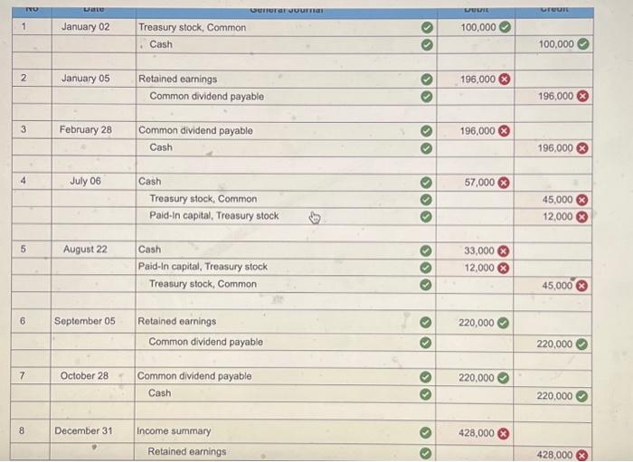 Cash dividends, treasury stock, and statement of retained earnings LO C3, P2,