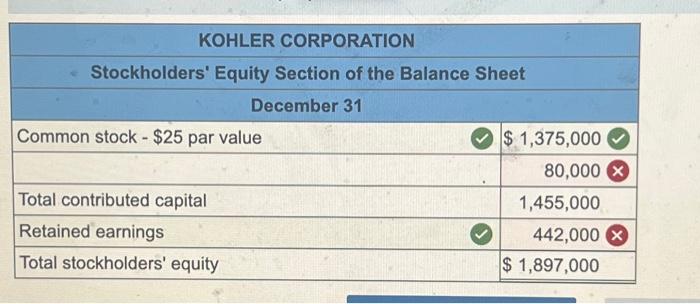 31 of the prior year. Comnon stock- 525 par value, 100,000 sharea