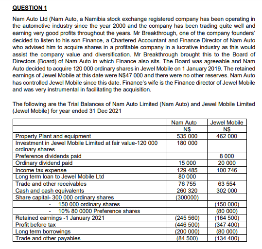 QUESTION 1 Nam Auto Ltd (Nam Auto, a Namibia stock exchange registered