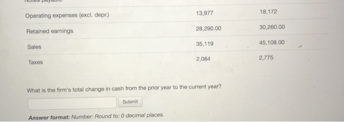 year Accounts payable 8,153.00 7,994.00 Accounts receivable 6,086.00 6,736.00 Accruals 965.00 1,696.00