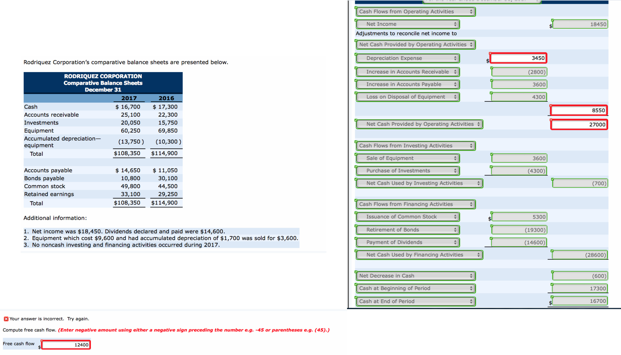  Rodriquez Corporation's comparative balance sheets are presented below. Additional information: Net