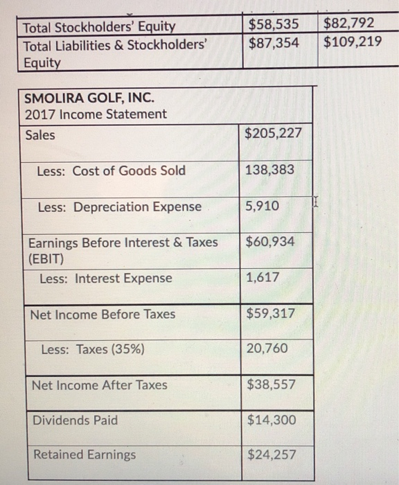 for Smolira Golf, Inc. follow: SMOLIRA GOLF, INC. Balance Sheets as of