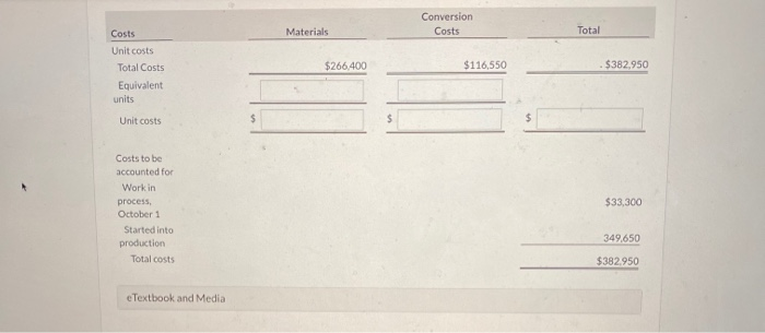 production cost report for the month of October for the Mixing and