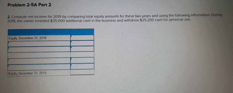 records of Nettle Distribution show the following assets and liabilities as of