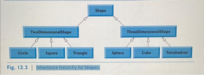 Exercise 12.7 (which is based on the hierarchy in Fig. 12.3). Each