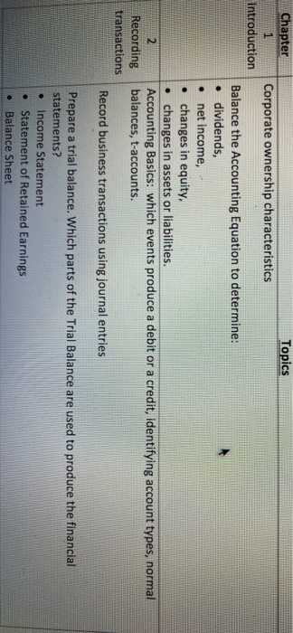 just need some over view notes on these. Chapter Topics Corporate ownership