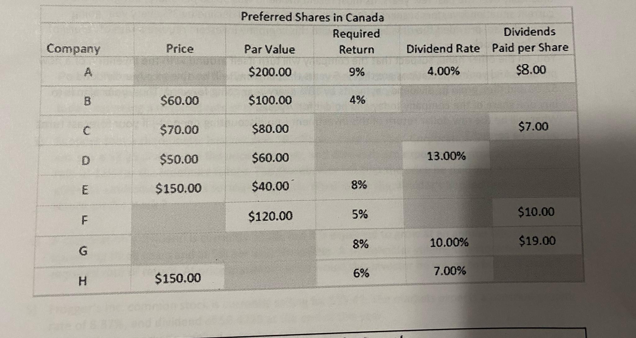  Find the missing values for each line. Show all steps with