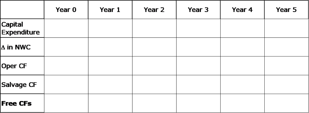  Sway's Back Store is considering a project which will require the