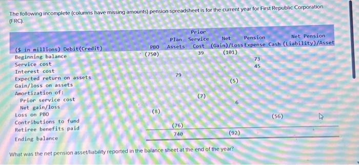  The following incomplete (columns have missing amounts) pension spreadsheet is for