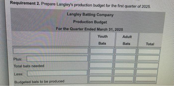 goods stores and all sales are on account. The youth bat sells