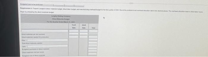 for $40, the adult bat sells for $65. Langley's highest sales volume