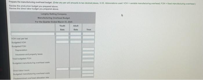 for the spring baseball season. Langley's balance sheet for December 31, 2024,
